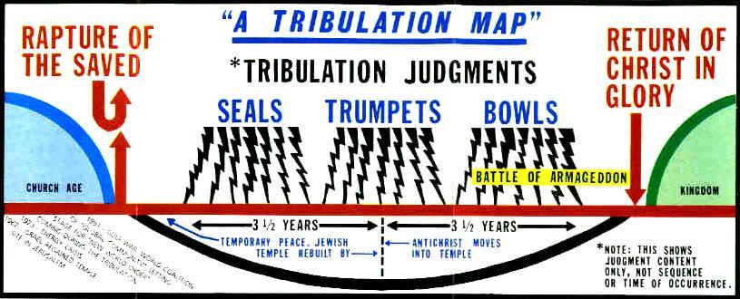 A TRIBULATION MAP – Full-Color Bible Prophecy Wall Chart by Leon Bates