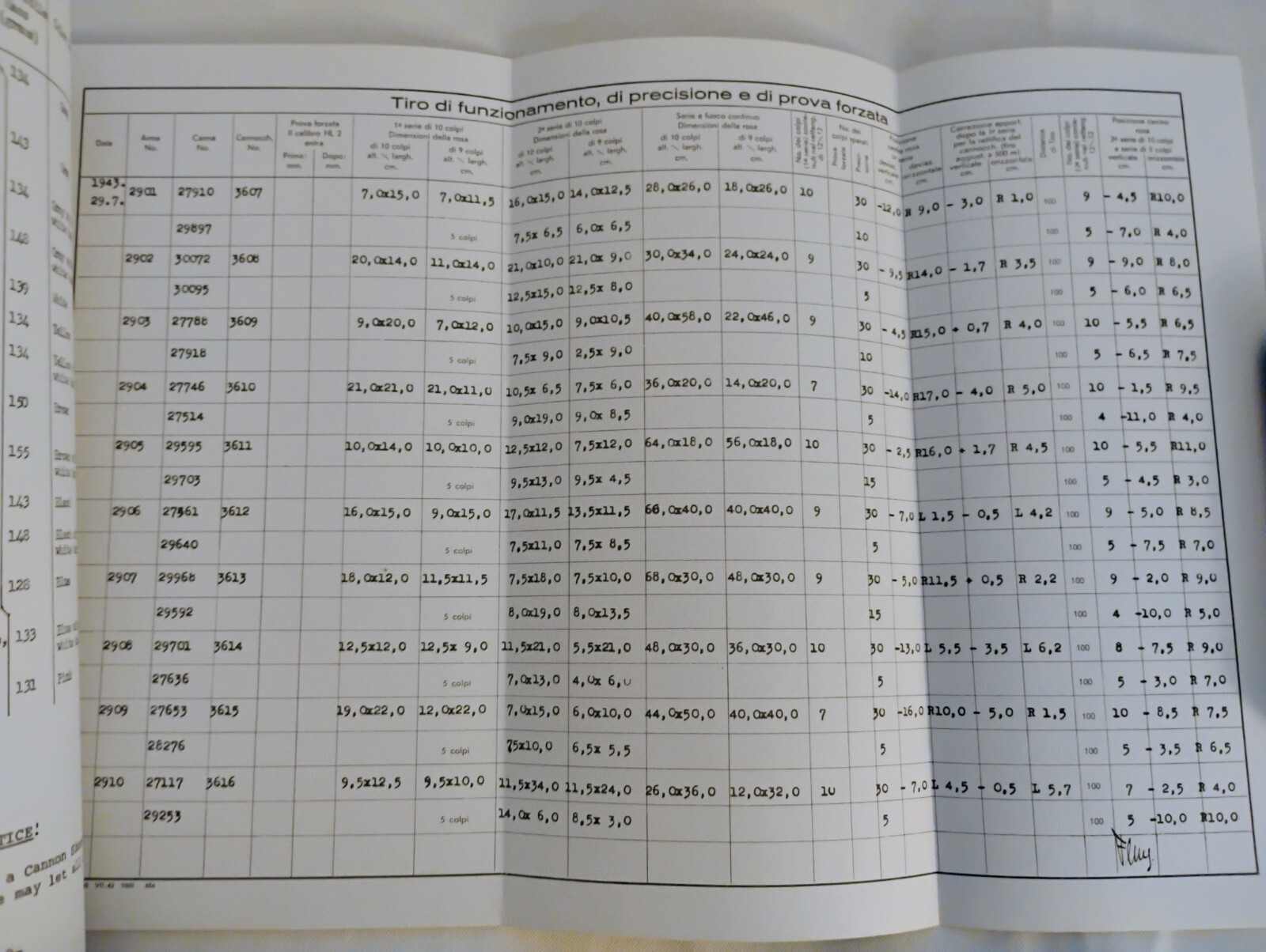 vintage 1968 artillery The Cannoneer magazine Vol. 2 #1 -foldout cannon diagram