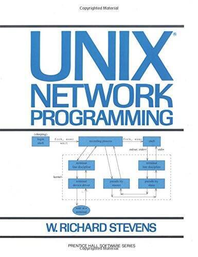 UNIX Network Programming – Paperback By Stevens, W. Richard – GOOD