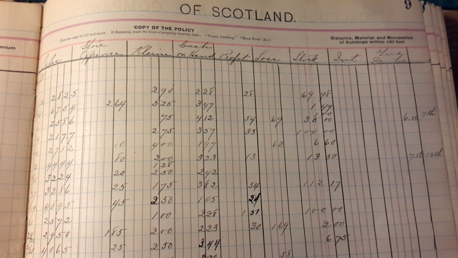 Caledonian Insurance Co. of Scotland Ledger book; dates 1908 – 1914 Handwritten