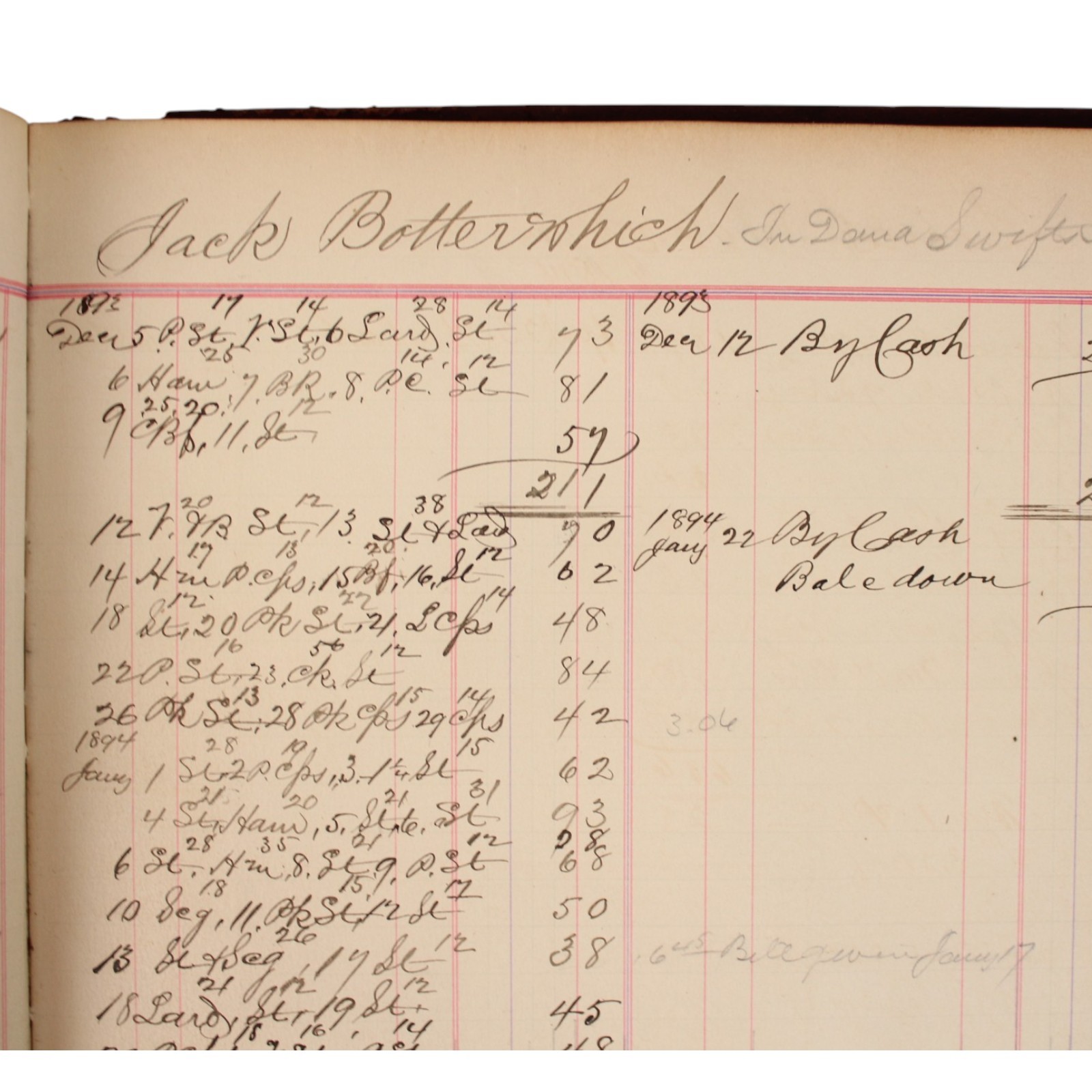 Silver Creek NY 1892 1893 John Schlenker Butcher’s MANUSCRIPT ACCOUNT LEDGERS