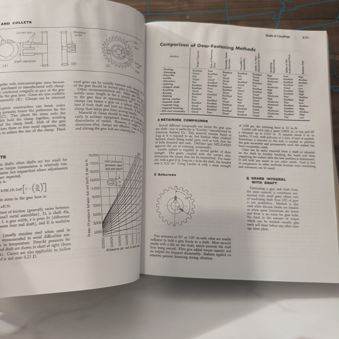 Illustrated Source Book Of Mechanical Components Robert O. Parmley (Read)