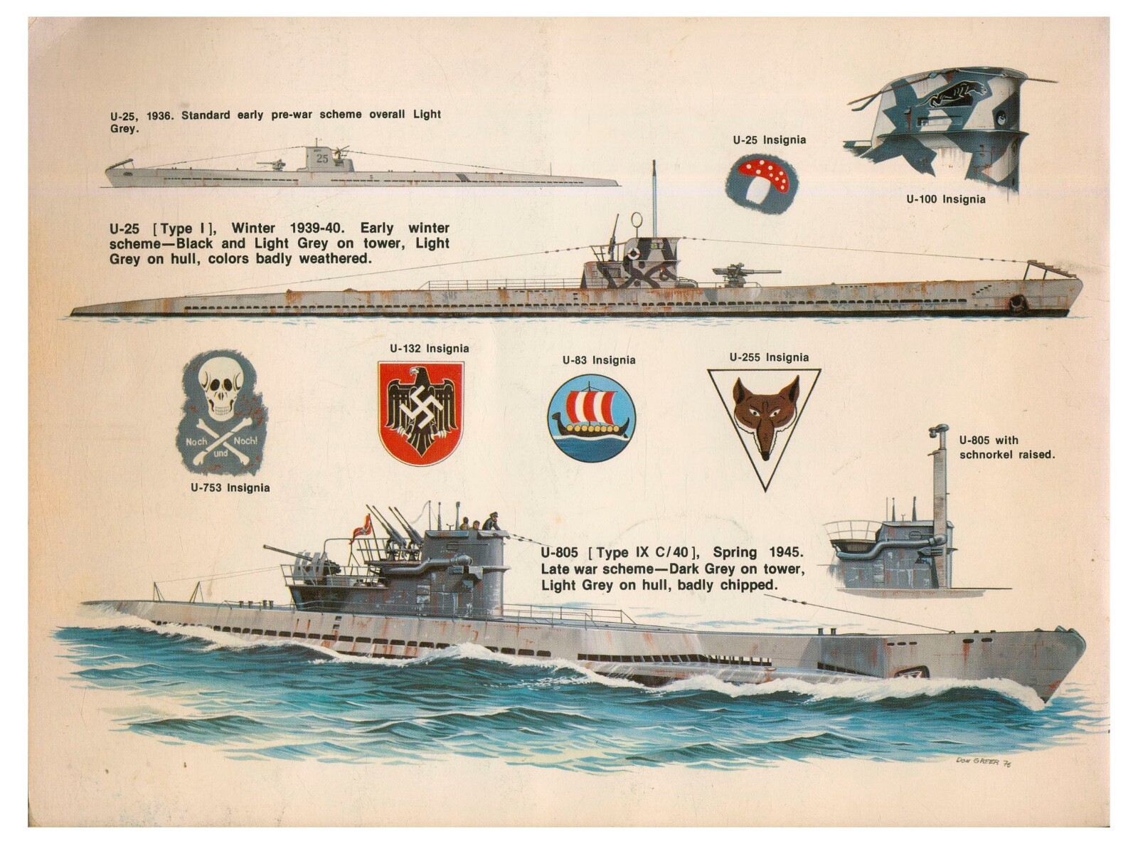U-Boats in Action by Robert Stern PB 1977 Squadron Signal Kriegsmarine W2B