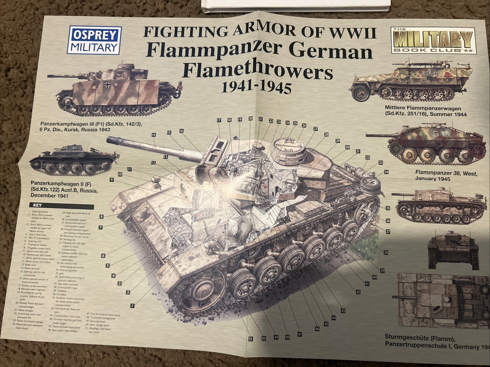 Flammpanzer, German Flamethrowers. . Vanguard.. 48 Pages Hard Cover & Poster