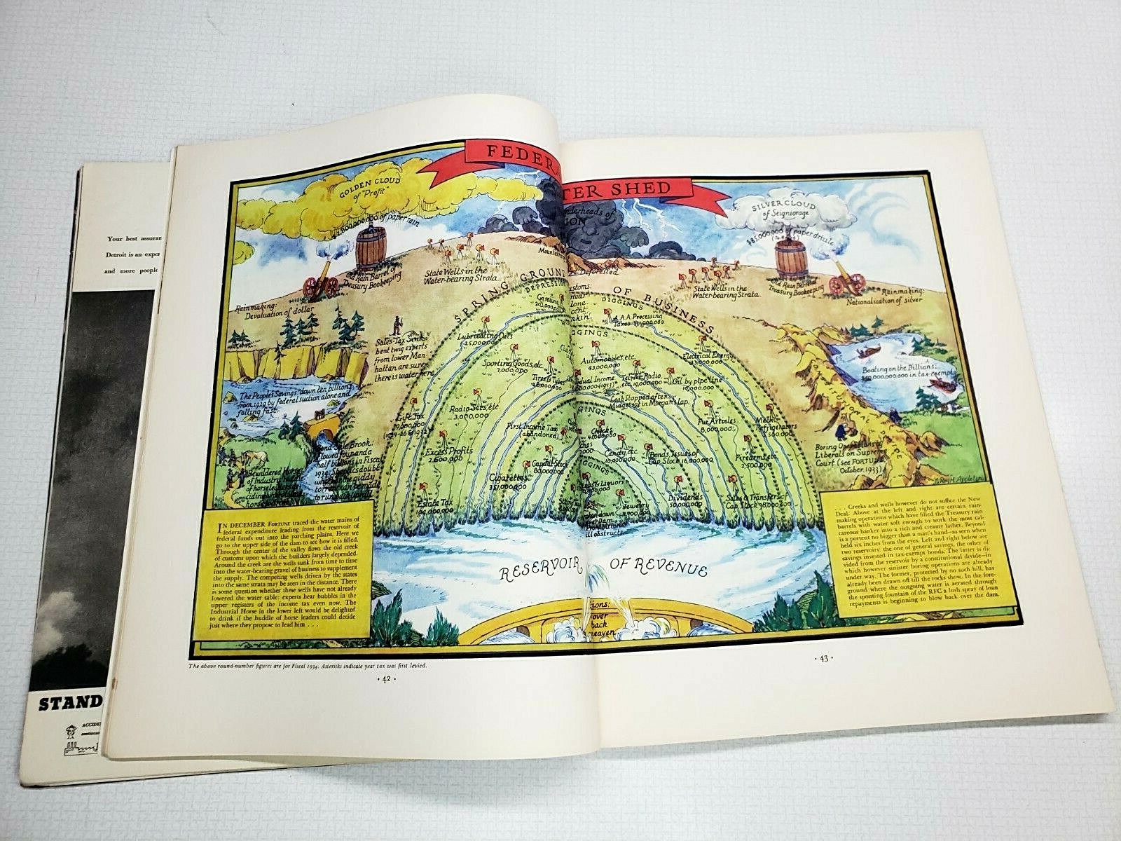 VINTAGE Fortune Magazine January 1935 Volume XI No.1 Softcover 144 Pages